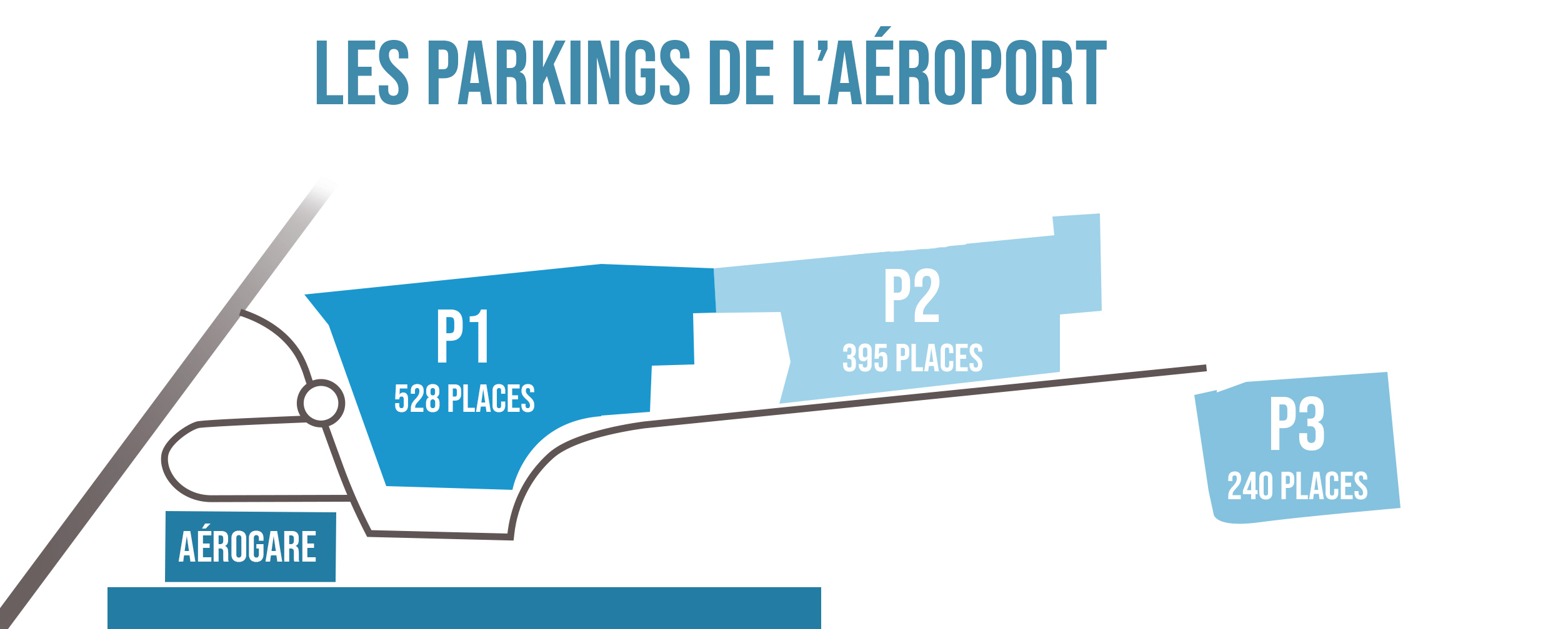 plan des parkings de l'aéroport de caen : P1, P2 et P3